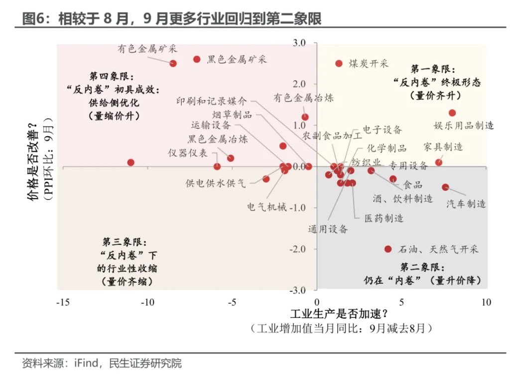 民生陶川：4.8%的新旧之辩 - 图片5
