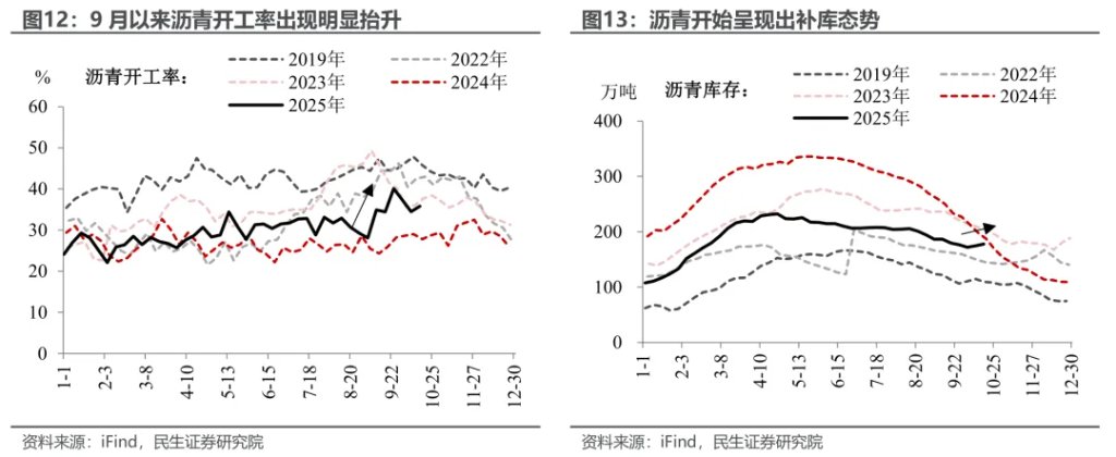 民生陶川：4.8%的新旧之辩 - 图片9
