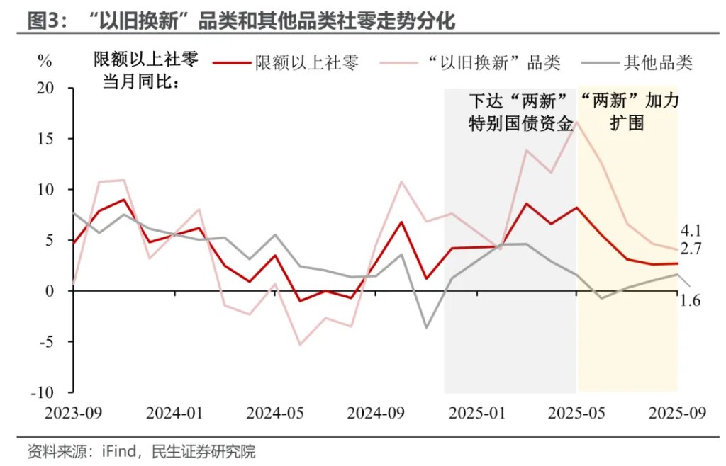 民生陶川：4.8%的新旧之辩 - 图片3