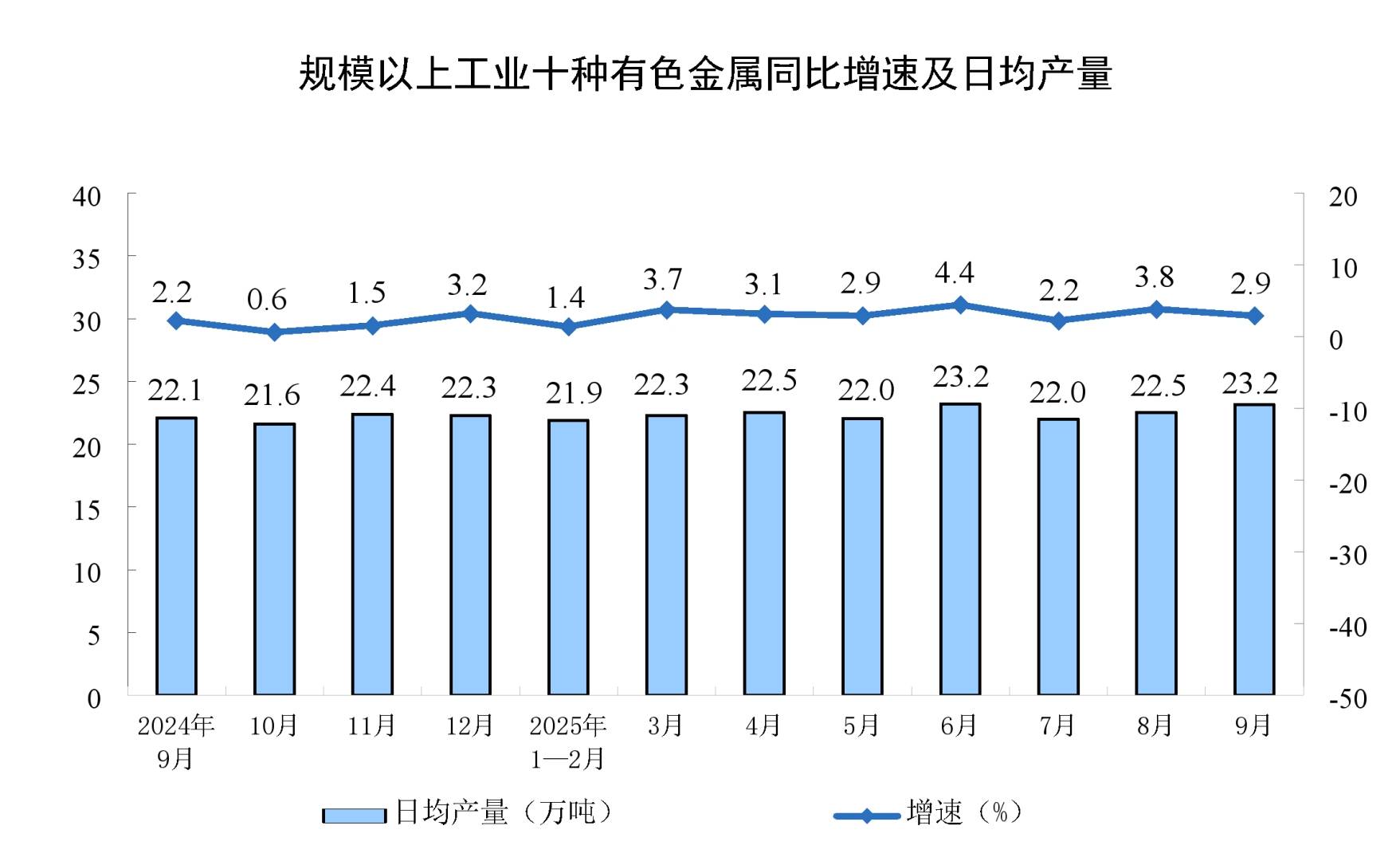中國9月規模以上工業增加值同比6.5%，裝備製造業和高技術製造業增勢較好 - 圖片5