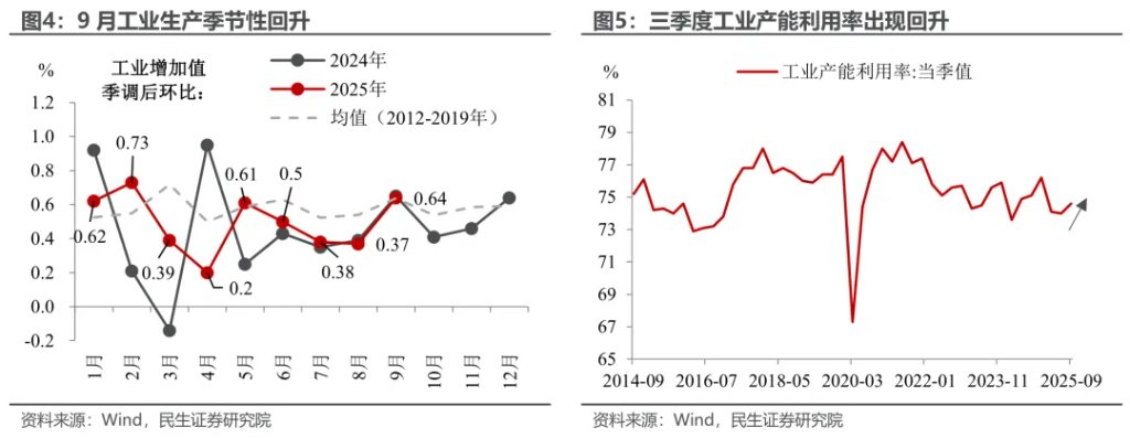 民生陶川：4.8%的新旧之辩 - 图片4