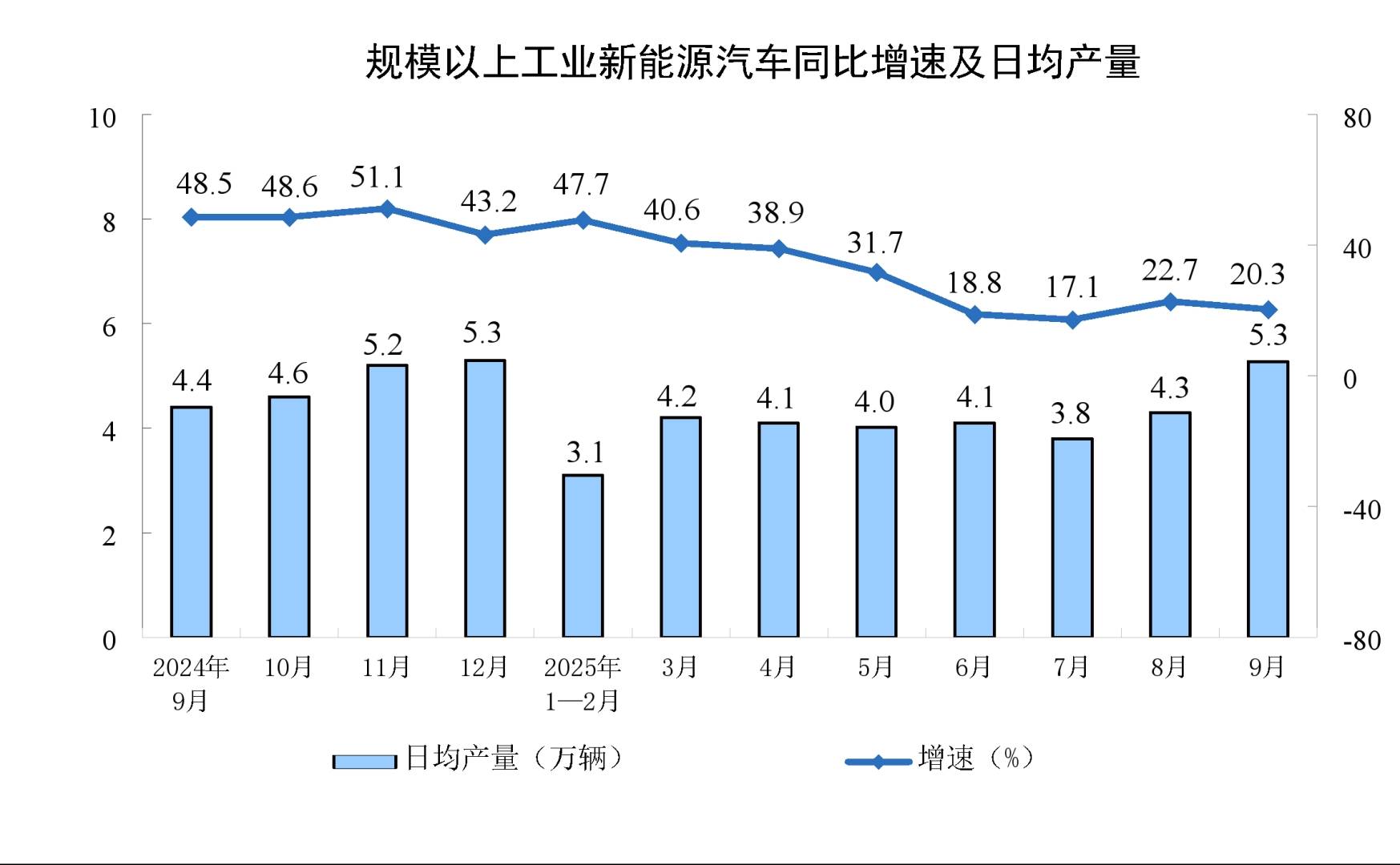 中國9月規模以上工業增加值同比6.5%，裝備製造業和高技術製造業增勢較好 - 圖片8