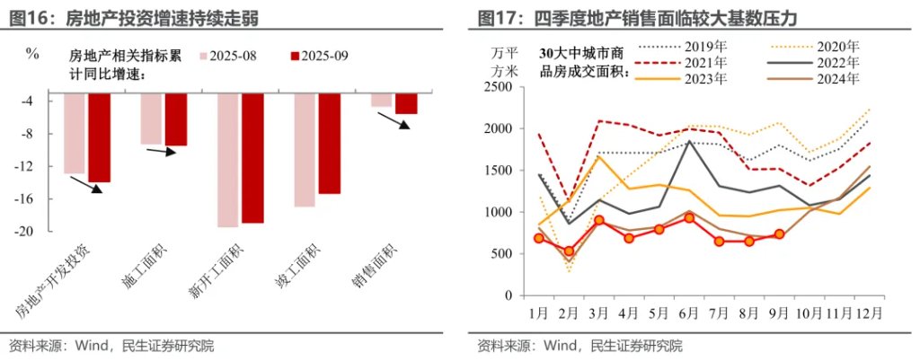 民生陶川：4.8%的新旧之辩 - 图片11