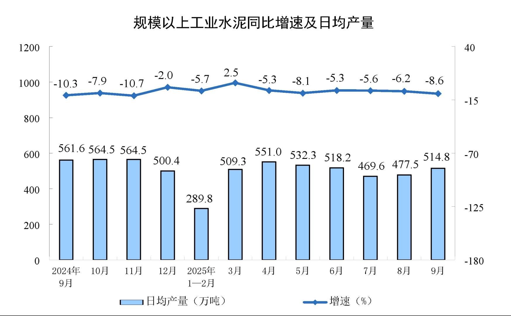 中國9月規模以上工業增加值同比6.5%，裝備製造業和高技術製造業增勢較好 - 圖片4