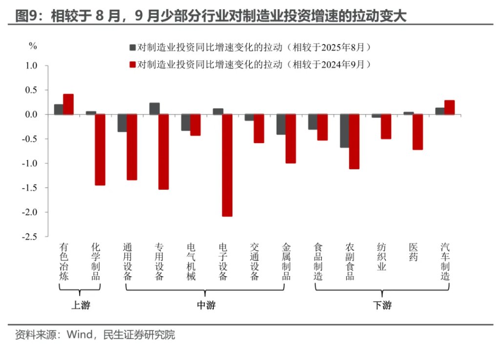 民生陶川：4.8%的新旧之辩 - 图片7