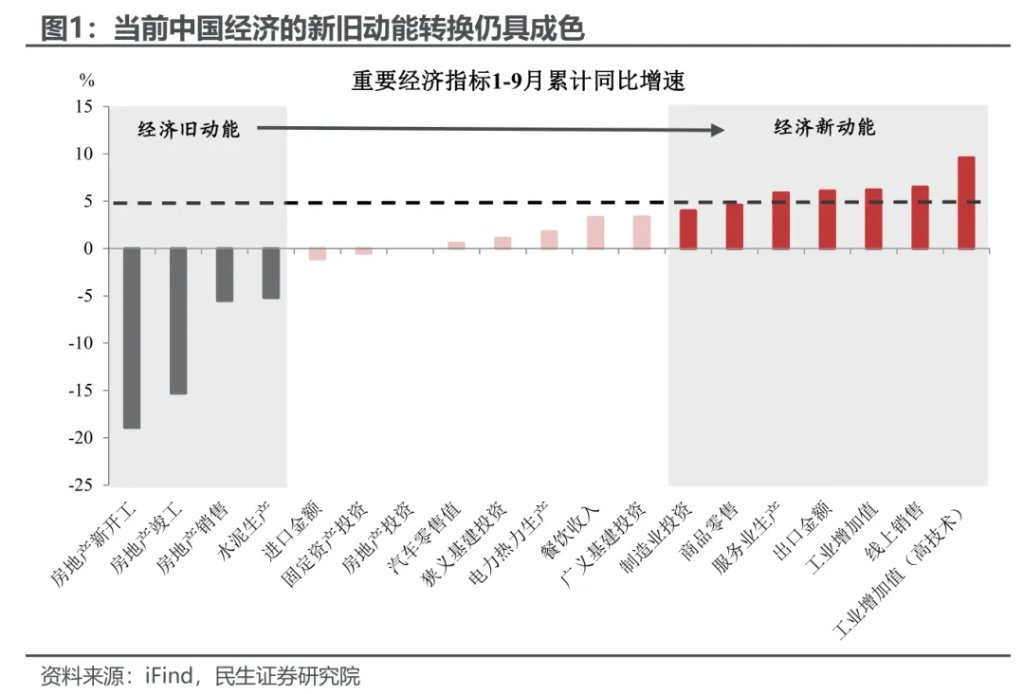 民生陶川：4.8%的新旧之辩 - 图片1