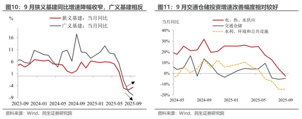 民生陶川：4.8%的新旧之辩 - 图片8