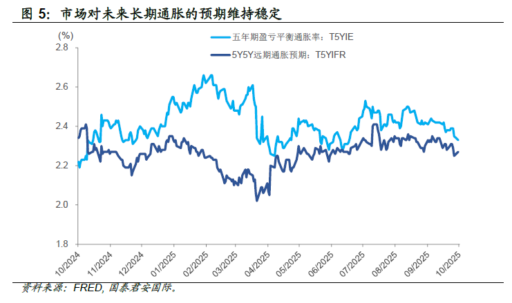 美元“贬值交易”：黄金、美债为何齐涨？ - 图片5
