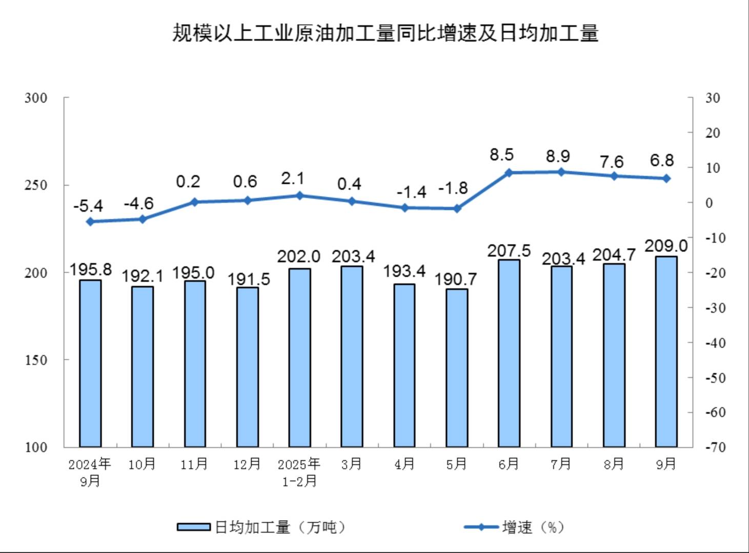 中國9月規模以上工業增加值同比6.5%，裝備製造業和高技術製造業增勢較好 - 圖片10