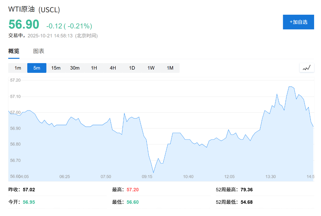 华尔街先知Yardeni：油价下跌将推动10年期美债收益率降至3.75% - 图片2