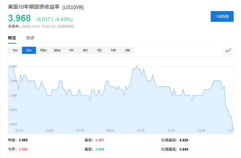 华尔街先知Yardeni：油价下跌将推动10年期美债收益率降至3.75% - 图片1