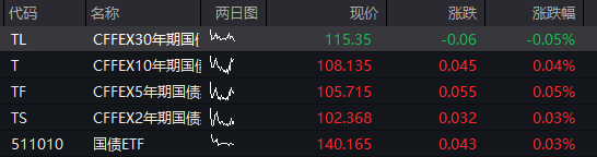 创业板涨2%，AI算力硬件、消费电子走强，恒科指涨逾3%，中芯国际涨超5% - 图片3