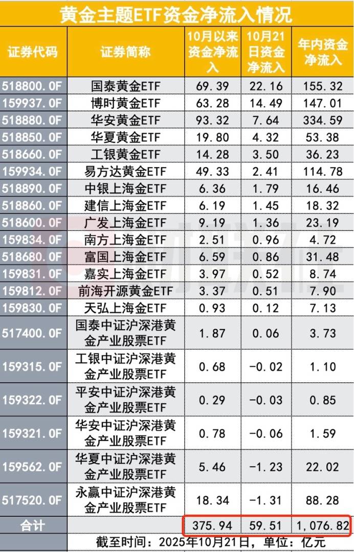 黄金惊现高台跳水 300亿追涨资金短线被套 基金经理火线心理按摩 - 图片3