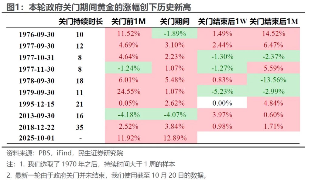 金银的“滑铁卢”？ - 图片1