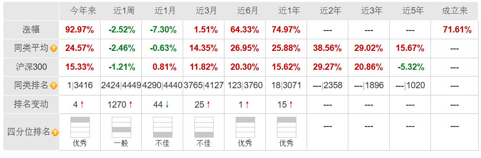 今年收益71%,贺方舟:本轮黄金上涨核心逻辑是美元走弱,黄金牛市会延续,至少涨到明后年 - 图片3