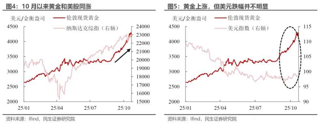 金银的“滑铁卢”？ - 图片3