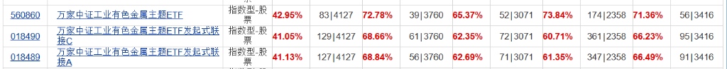 今年收益71%,贺方舟:本轮黄金上涨核心逻辑是美元走弱,黄金牛市会延续,至少涨到明后年 - 图片5