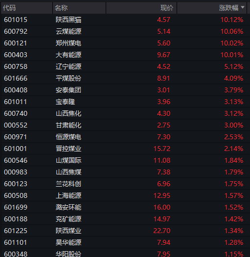AH股齊跌，創業板跌超1%，農業銀行15連陽再創新高，AI硬件股調整，恆科指跌超1%，國債跌，商品漲 - 圖片8