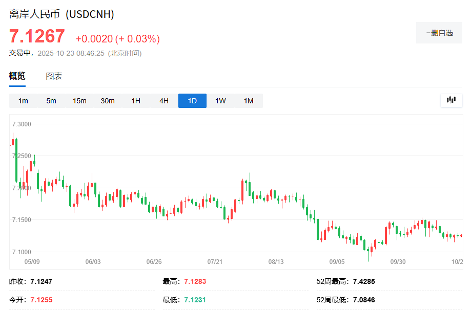 中国企业猛卖美元！9月结售汇顺差达510亿美元，创2020年12月以来最大 - 图片1