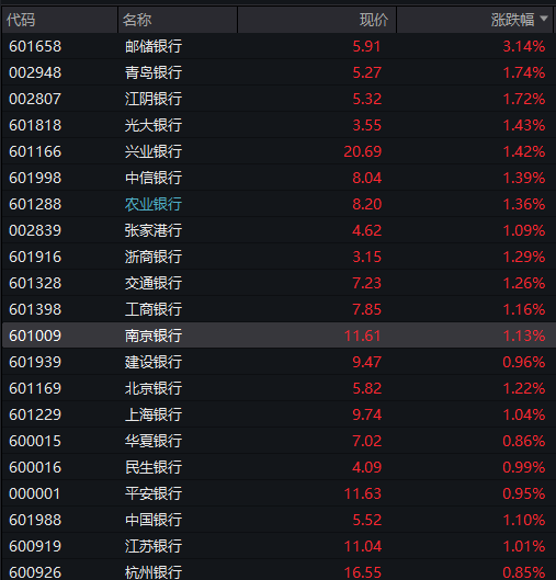 AH股齊跌，創業板跌超1%，農業銀行15連陽再創新高，AI硬件股調整，恆科指跌超1%，國債跌，商品漲 - 圖片6