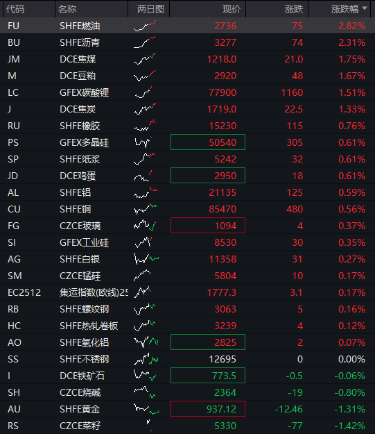 AH股齊跌，創業板跌超1%，農業銀行15連陽再創新高，AI硬件股調整，恆科指跌超1%，國債跌，商品漲 - 圖片12