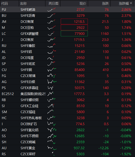 AH股齊跌，創業板跌超1%，農業銀行15連陽再創新高，AI硬件股調整，恆科指跌超1%，國債跌，商品漲 - 圖片4