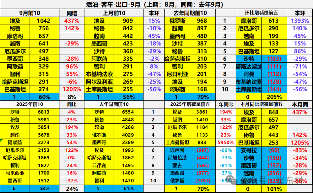 崔东树:中国新能源车出口表现好于预期 插混和混动替代纯电动成新增长点 - 图片39