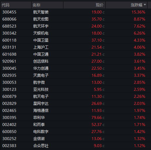 AH股高开!创业板涨0.8%,存储芯片大涨,恒科指涨超1%,科网股反弹,商品普涨 - 图片1