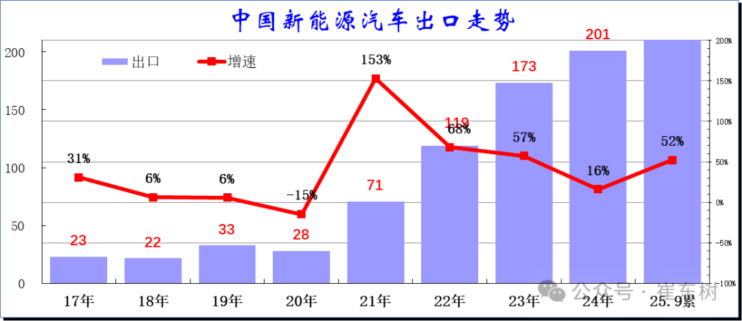 崔东树:中国新能源车出口表现好于预期 插混和混动替代纯电动成新增长点 - 图片17