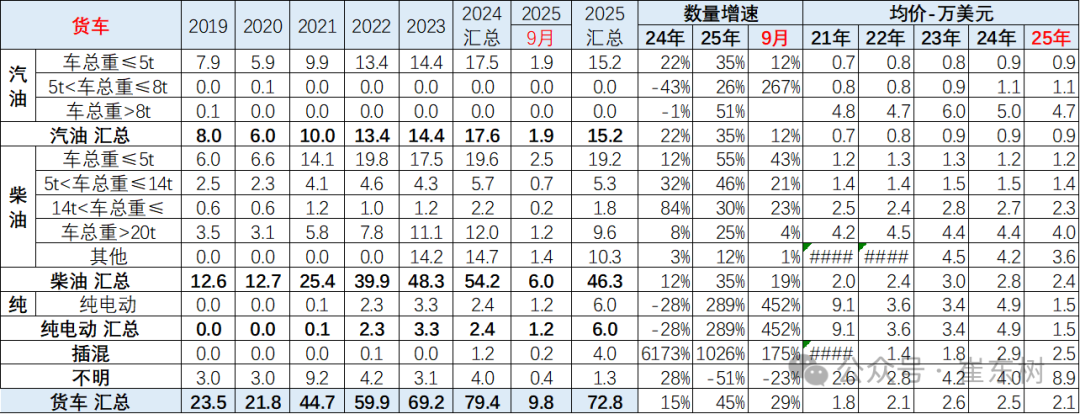 崔东树:中国新能源车出口表现好于预期 插混和混动替代纯电动成新增长点 - 图片35