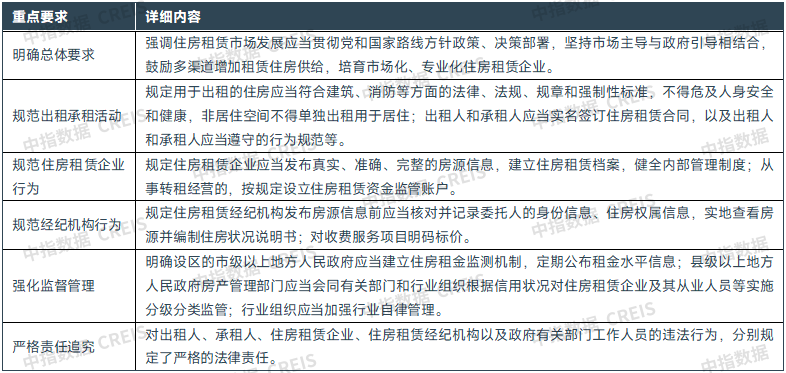 中指研究院:住房租赁行业迈入传统淡季 四季度重点城市住宅平均租金将延续调整态势 - 图片6