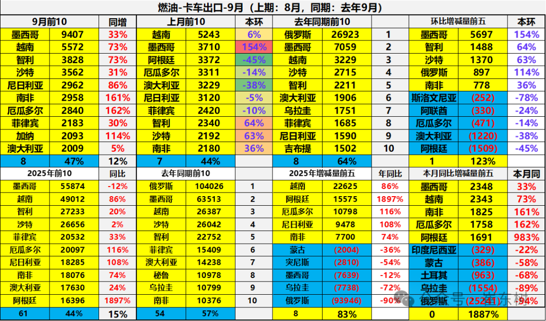 崔东树:中国新能源车出口表现好于预期 插混和混动替代纯电动成新增长点 - 图片36