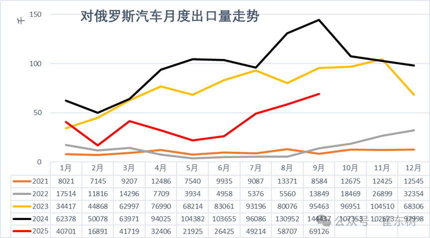 崔东树:中国新能源车出口表现好于预期 插混和混动替代纯电动成新增长点 - 图片15