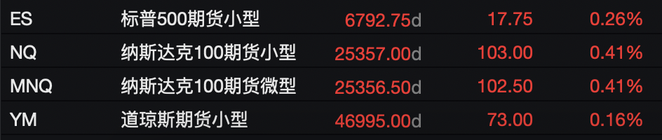 贸易紧张情绪缓解,美股期货集体上涨,亚洲科技股迎来狂欢,金银油全线回落 - 图片1