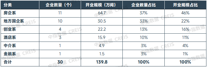 中指研究院:住房租赁行业迈入传统淡季 四季度重点城市住宅平均租金将延续调整态势 - 图片13