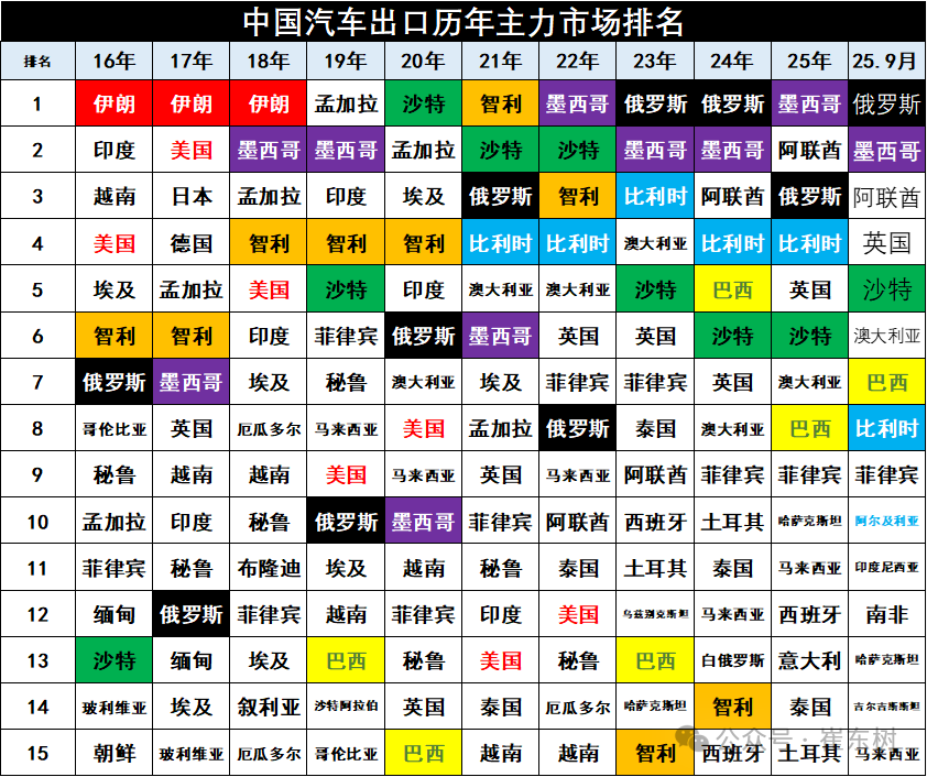 崔东树:中国新能源车出口表现好于预期 插混和混动替代纯电动成新增长点 - 图片14