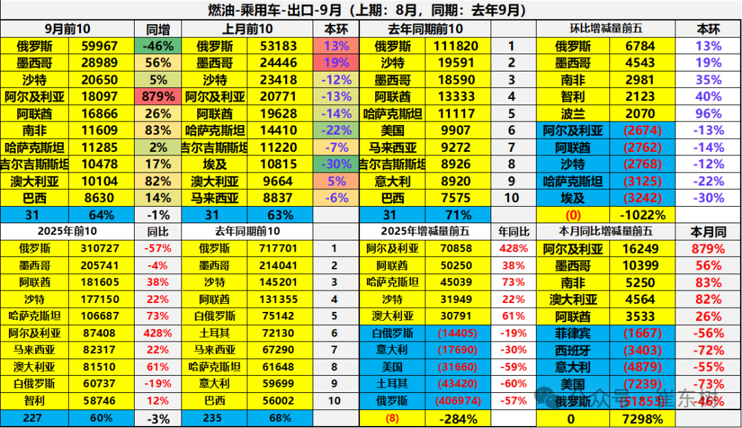崔东树:中国新能源车出口表现好于预期 插混和混动替代纯电动成新增长点 - 图片31