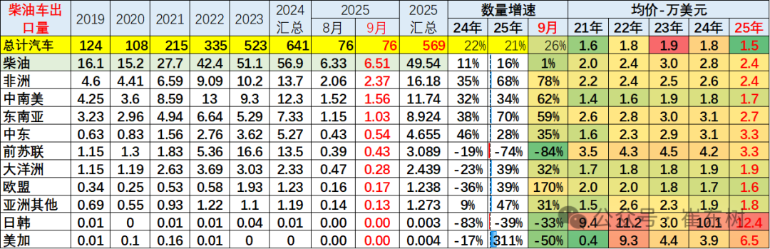 崔东树:中国新能源车出口表现好于预期 插混和混动替代纯电动成新增长点 - 图片26