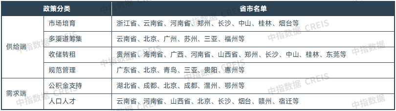 中指研究院:住房租赁行业迈入传统淡季 四季度重点城市住宅平均租金将延续调整态势 - 图片7