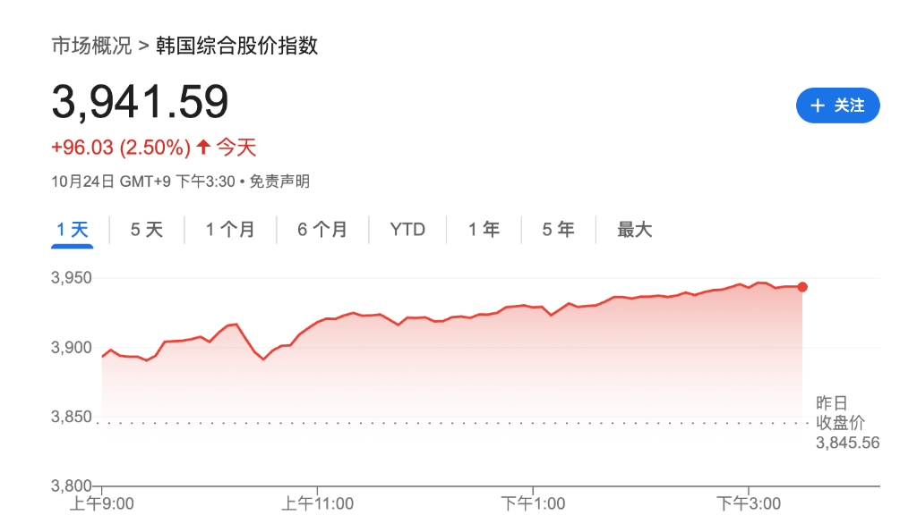 贸易紧张情绪缓解,美股期货集体上涨,亚洲科技股迎来狂欢,金银油全线回落 - 图片2