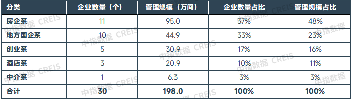 中指研究院:住房租赁行业迈入传统淡季 四季度重点城市住宅平均租金将延续调整态势 - 图片14