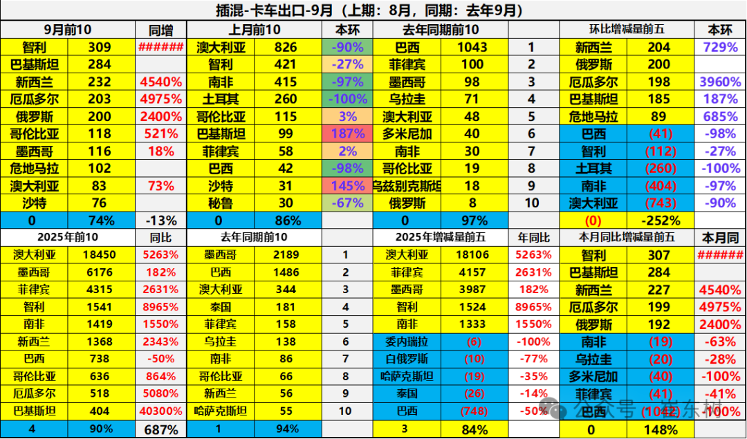 崔东树:中国新能源车出口表现好于预期 插混和混动替代纯电动成新增长点 - 图片37