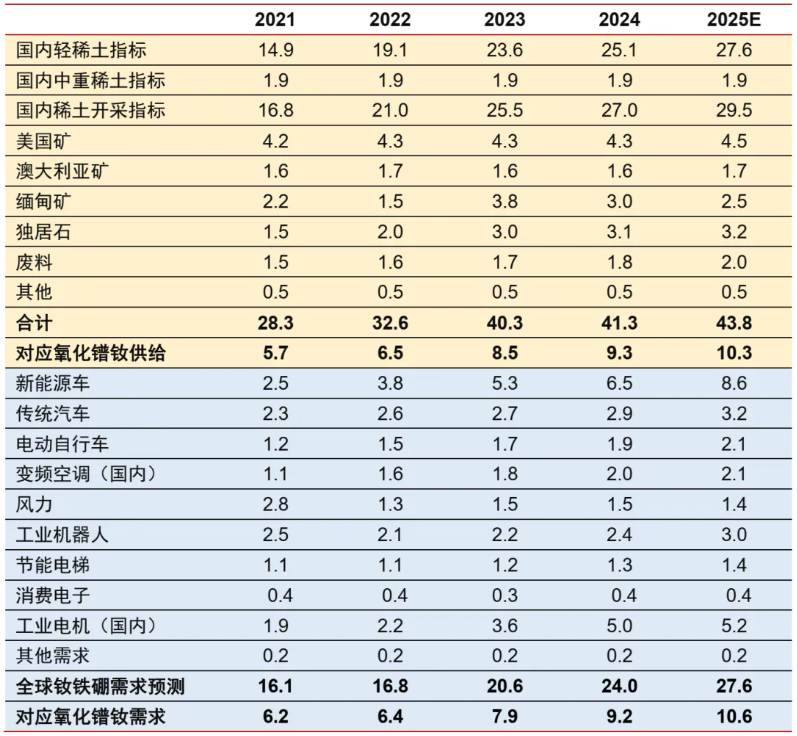 安全为先:从资源到制造 - 图片9
