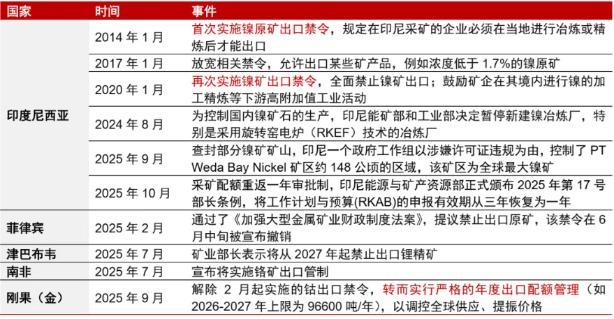 安全为先:从资源到制造 - 图片4