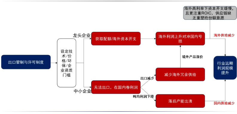安全为先:从资源到制造 - 图片13