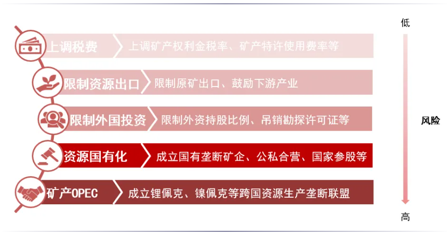 安全为先:从资源到制造 - 图片2