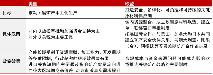 安全为先:从资源到制造 - 图片5