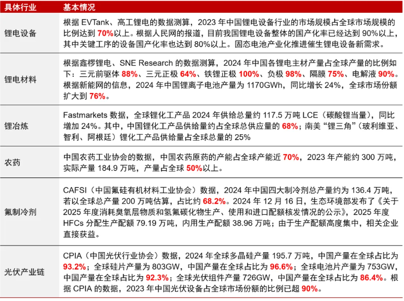 安全为先:从资源到制造 - 图片14