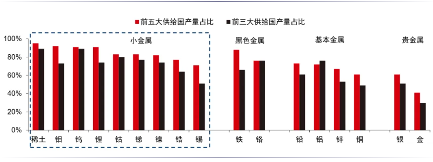安全为先:从资源到制造 - 图片8