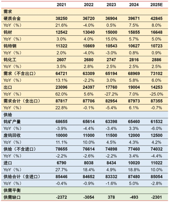 安全为先:从资源到制造 - 图片10